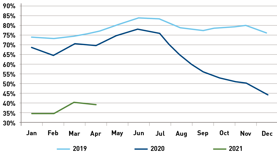 global reliability graph 1