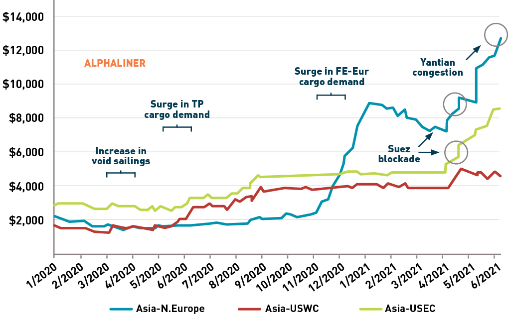 global reliability graph 2